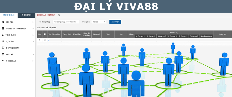 dai ly viva88 dai ly viva88